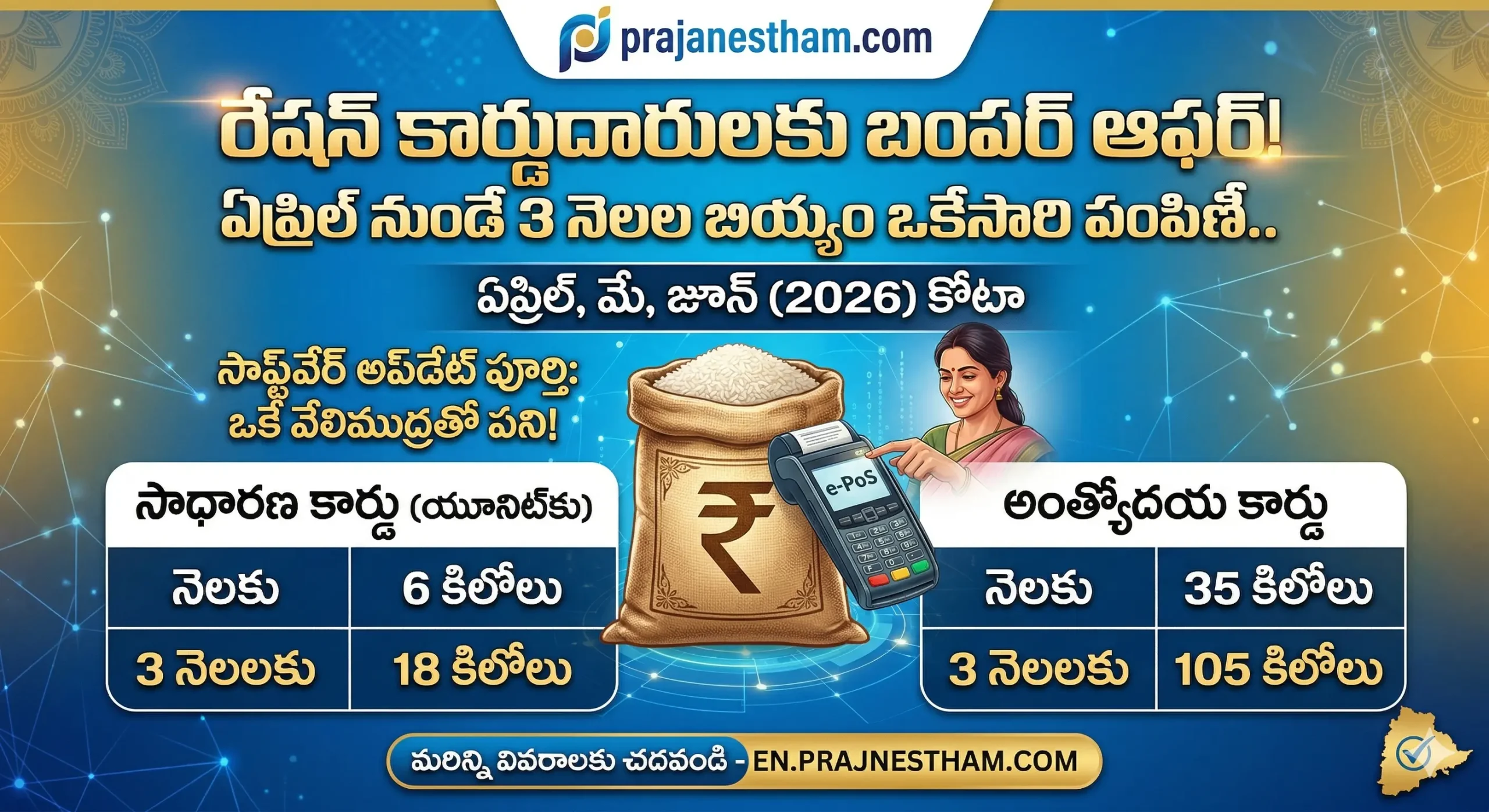 3 months ration rice రేషన్ కార్డుదారులకు బంపర్ ఆఫర్