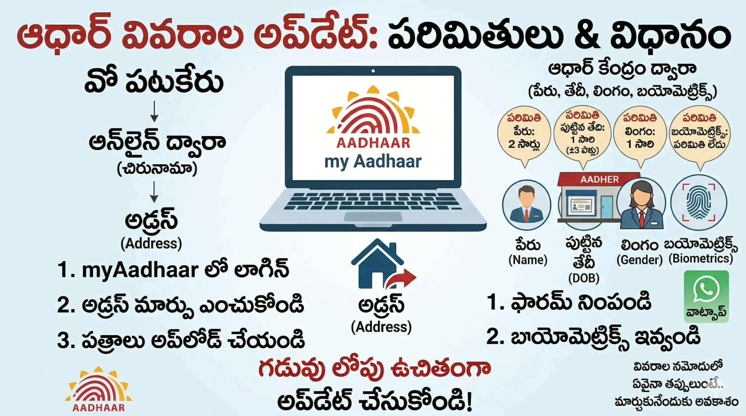 Aadhaar Card Update ఆధార్ కార్డులో తప్పులున్నాయా మార్చుకునే విధానం ఇది