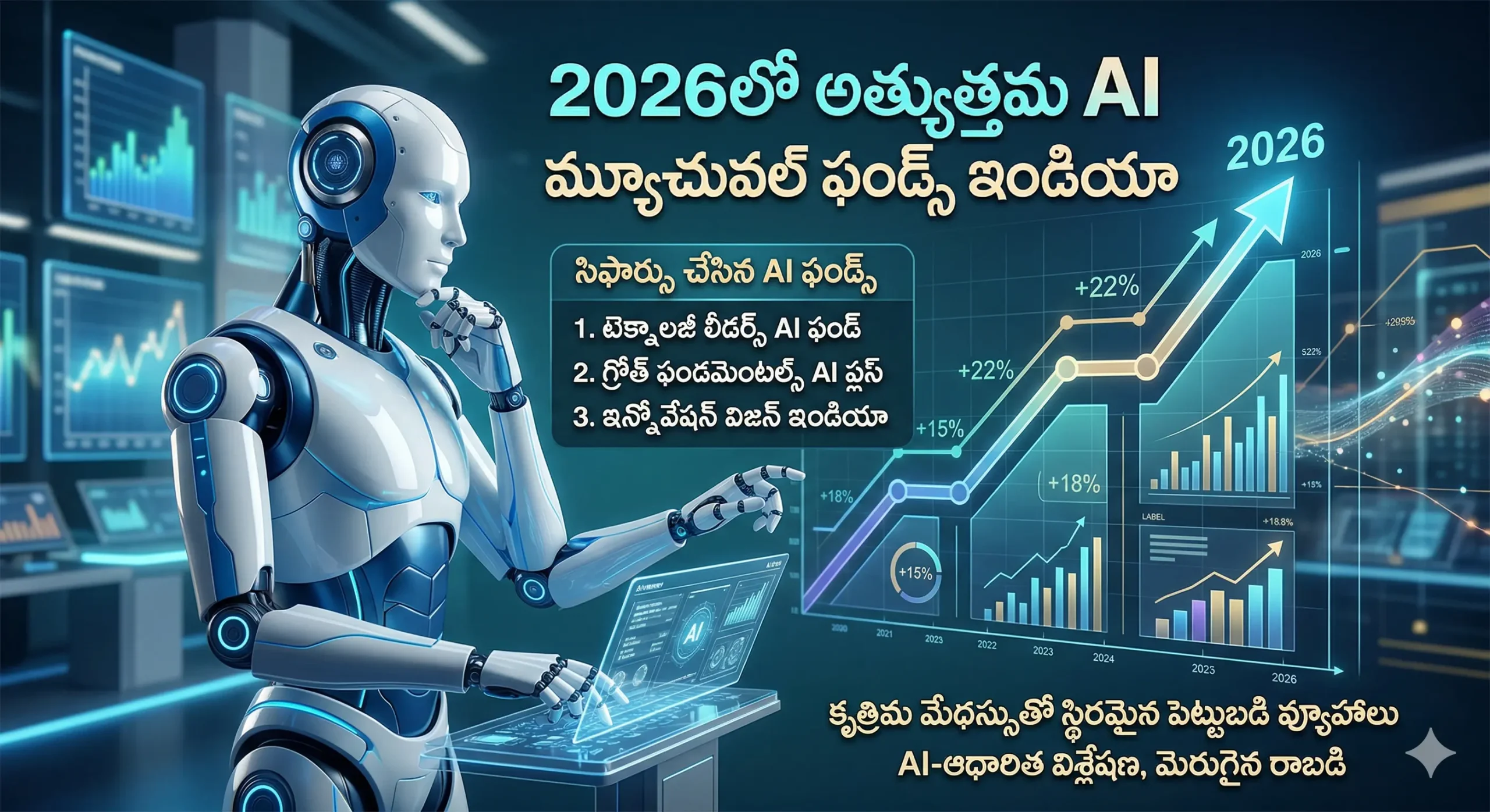 Best AI Mutual Funds India in 2026