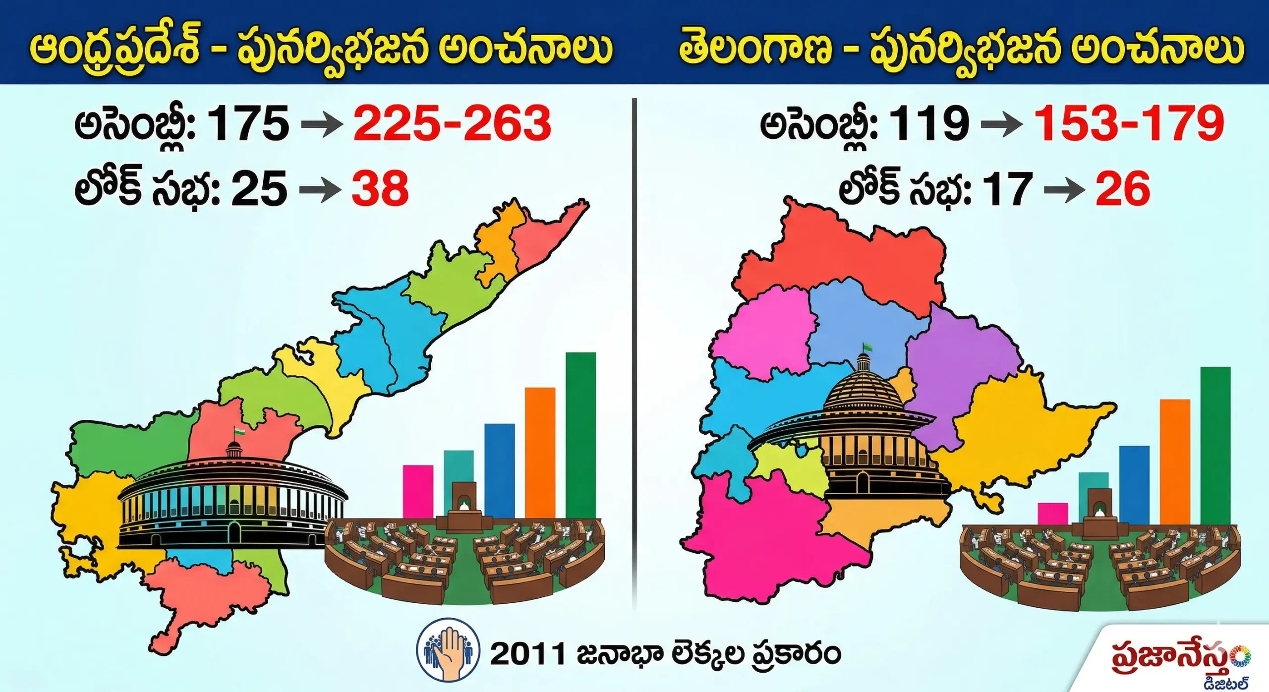 Delimitation లోక్ సభ, అసెంబ్లీ స్థానాల పునర్విభజన