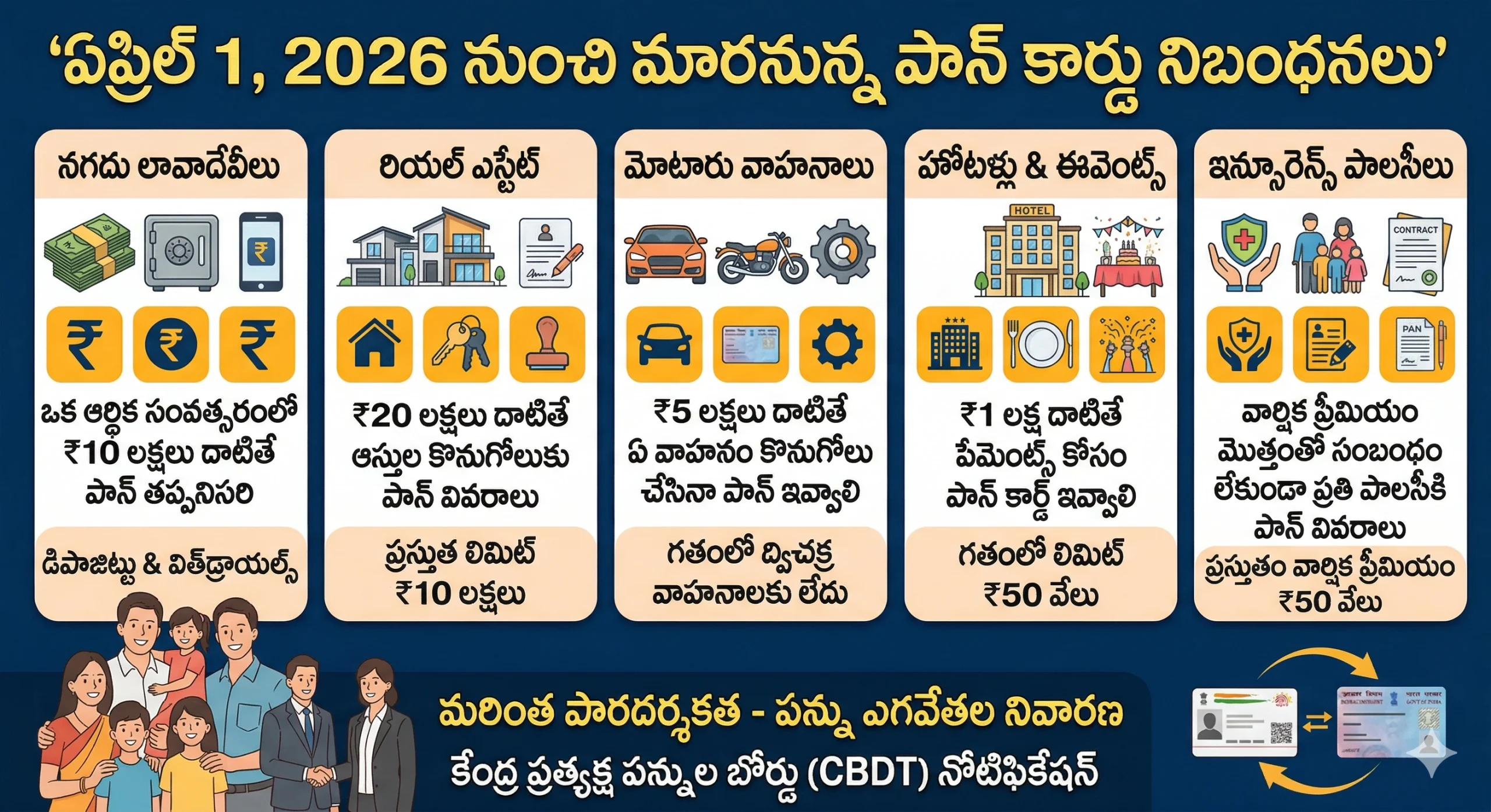 PAN Card New Rules 2026 ఏప్రిల్ 1 నుంచి పాన్ కార్డు కొత్త రూల్స్ ఇవే!
