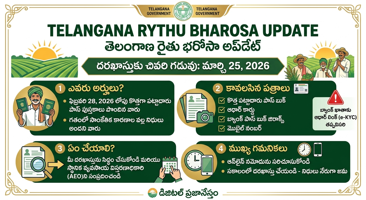 Rythu Bharosa Updates ‘రైతు భరోసా’ దరఖాస్తుకు మార్చి 25 చివరి గడువు!