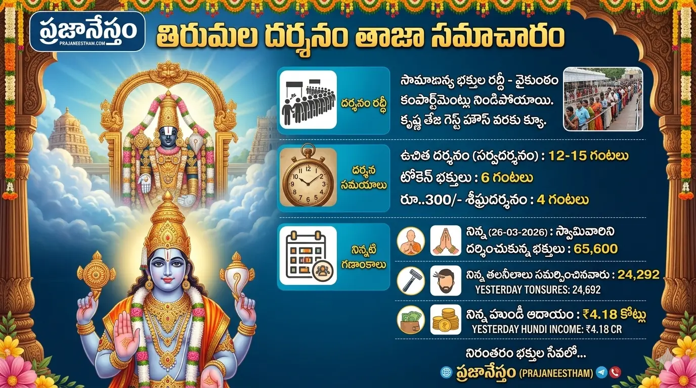 Tirumala News తిరుమలలో భక్తుల రద్దీ