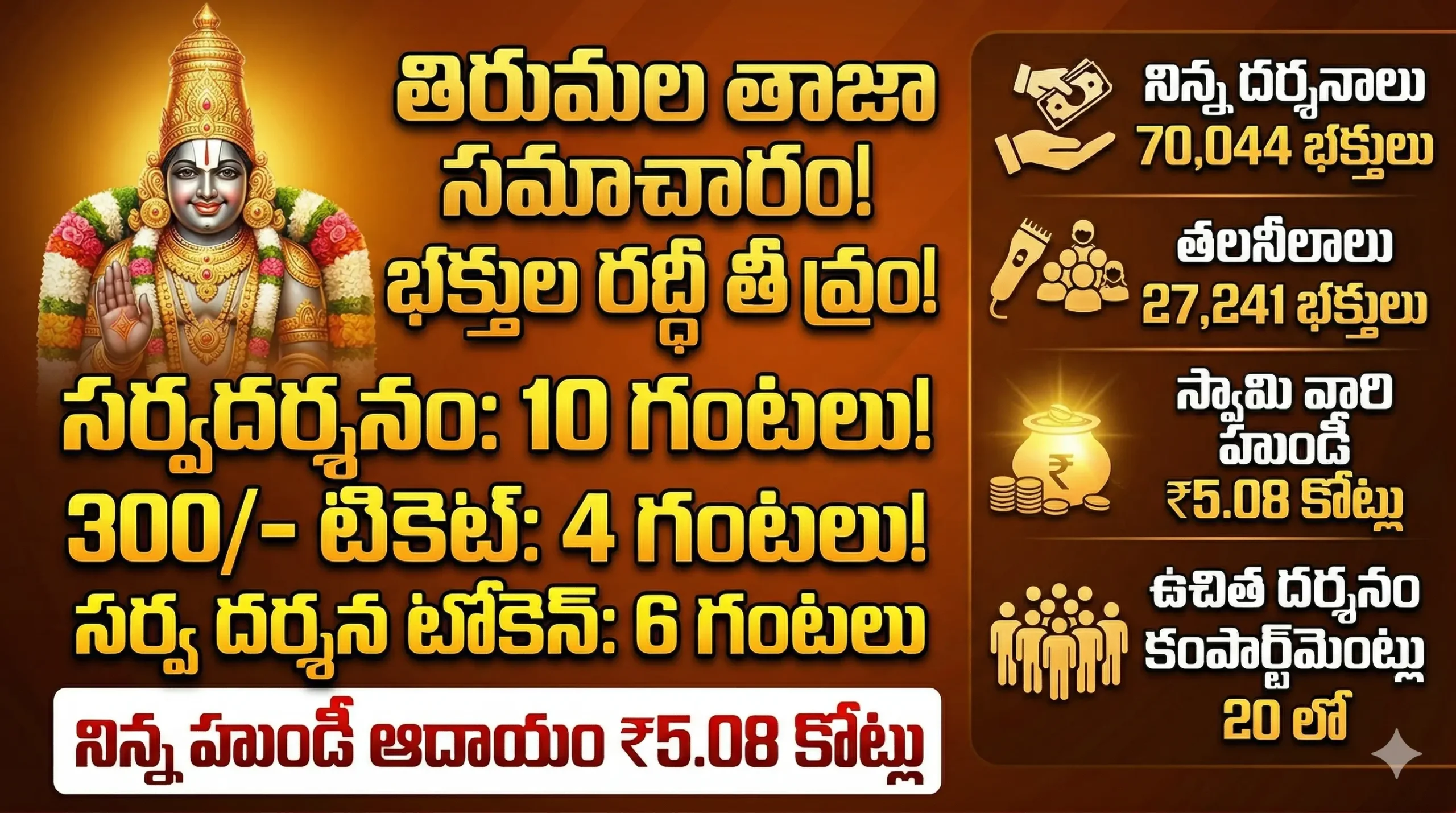 Tirumala Updates Today