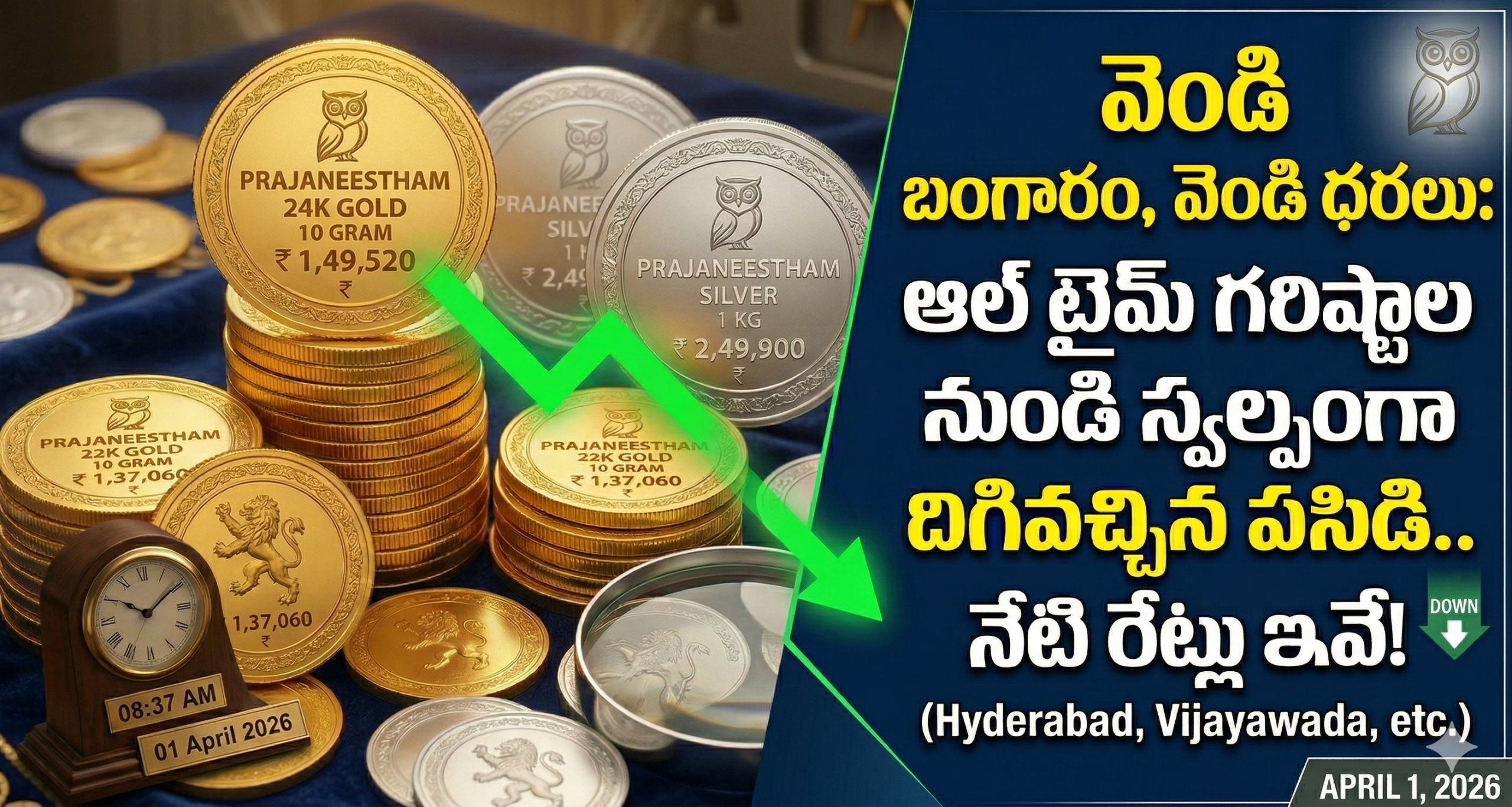 Gold Rate స్వల్పంగా దిగివచ్చిన పసిడి.. నేటి రేట్లు ఇవే!